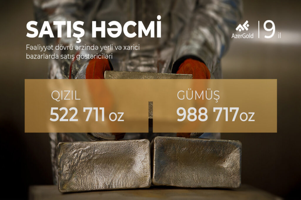 “AzerGold”un indiyədək satdığı qızıl və gümüşün həcmi açıqlanıb