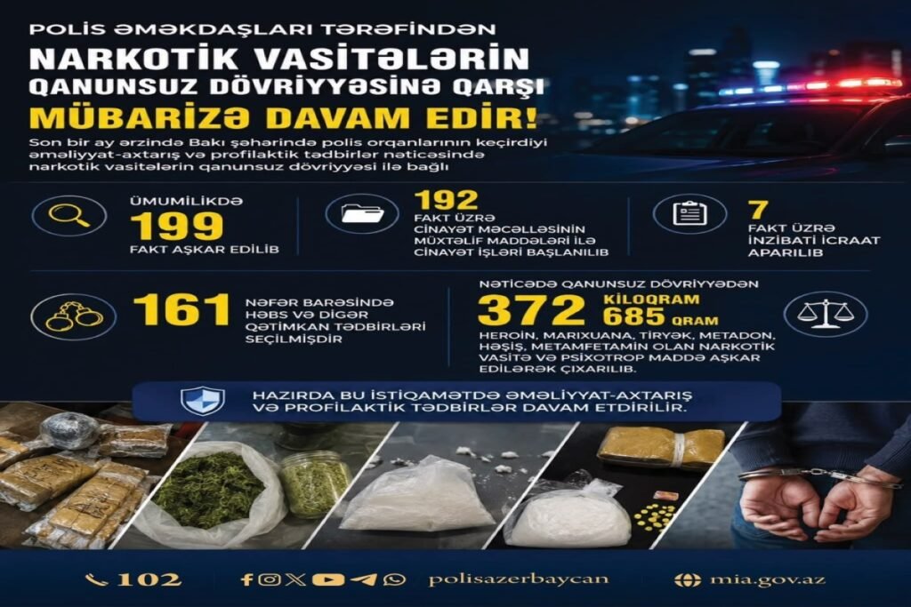 Bakıda bir ayda narkotiklə bağlı 199 fakt aşkarlanıb, 161 nəfər saxlanılıb – VİDEO